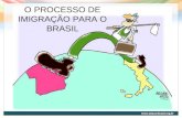 O PROCESSO DE IMIGRAÇÃO PARA O BRASIL. Introdução Apresentaremos o contexto histórico da imigração para o Brasil, priorizando a contribuição dos italianos,alemães.