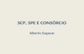 SCP, SPE E CONSÓRCIO Alberto Sogayar. 2 Sociedade em Conta de Participação Na SCP, a atividade constitutiva do objeto social é exercida unicamente pelo.