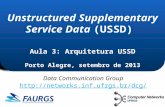 ` Aula 3: Arquitetura USSD Porto Alegre, setembro de 2013 Unstructured Supplementary Service Data (USSD) Aula 3: Arquitetura USSD Porto Alegre, setembro.
