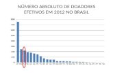 NÚMERO ABSOLUTO DE DOADORES EFETIVOS EM 2012 NO BRASIL.
