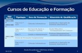 Cursos de Educação e Formação Escola Secundária/3.º CEB Poeta Al Berto, Sines18-06-2014 Ano lectivo TipologiaÁrea de FormaçãoItinerário de Qualificação.
