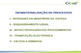 1 DESMATERIALIZAÇÃO DE PROCESSOS I - ENTIDADES DO MINISTÉRIO DA JUSTIÇA II - ENQUADRAMENTO LEGAL III - NOVAS REGRAS/NOVOS PROCEDIMENTOS IV - TRAMITAÇÃO.