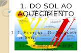 1. DO SOL AO AQUECIMENTO 1. 1. Energia – Do Sol para a Terra 1.1.1. Emissão e absorção de radiação.