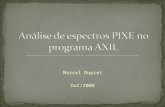 Marcel Dupret Out/2008.  Introdução  Instalação do AXIL  Configurações  Ajustes de espectros.