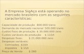 A Empresa SigAço está operando no mercado brasileiro com as seguintes características: Capacidade de produção800.000 t/ano Demanda do mercado nacional500.000.