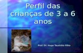 Perfil das crianças de 3 a 6 anos Prof. Dr. Hugo Tourinho Filho.