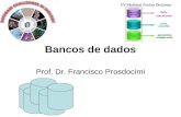 Bancos de dados Prof. Dr. Francisco Prosdocimi. Relational database Banco de dados Tabela Campos Relações Chave-primária Conceitos importantes.