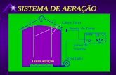 SISTEMA DE AERAÇÃO painel de controle Cabos Term Sensor de Temp Ventilador Dutos aeração.