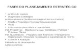 FASES DO PLANEJAMENTO ESTRATÉGICO Análise do negócio Diagnóstico Estratégico Análise ambiental (Análise estratégica Interna e Externa) Missão / Propósitos.
