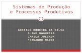 ADRIANO MOREIRA DA SILVA ALINE NOGUEIRA CAMILA JULIAUM FERNANDO MACOI Sistemas de Produção e Processos Produtivos.
