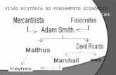 VISÃO HISTÓRIA DO PENSAMENTO ECONÔMICO Esquemática das Escolas Econômicas MARX.