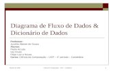 Outubro de 2008Ciência da Computação – UGF – Candelária1 Diagrama de Fluxo de Dados & Dicionário de Dados Professor: Jucelito Wainer de Souza Alunos: Pedro.