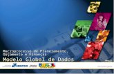 Projeto Integração Macroprocesso de Planejamento, Orçamento e Finanças Modelo Global de Dados Abril/2010.