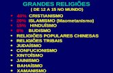 GRANDES RELIGIÕES ( DE 12 A 15 NO MUNDO) 40% CRISTIANISMO 20% ISLAMISMO (Maometanismo) 15% HINDUÍSMO 8% BUDISMO RELIGIÕES POPULARES CHINESAS RELIGIÕES.