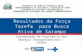Resultados da Força Tarefa para Busca Ativa de Sarampo Coordenação de Vigilância das Doenças Imunopreveníveis - COVEDI SECRETARIA DE SAÚDE DO ESTADO DA.