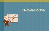 FLUXOGRAMAS. Introdução Todo e qualquer processo, tanto administrativo quanto operacional, tem um fluxo das operações (entrada, processamento e saída).