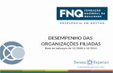 DESEMPENHO DAS ORGANIZAÇÕES FILIADAS Base de balanços de 12/2000 a 12/2013.