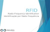 Radio-Frequency Identification Identificação por Rádio Frequência RFID 1.