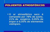 POLUENTES ATMOSFÉRICOS O ar atmosférico seco é composto por 78% de azoto, 21% de oxigénio, 0,95% de argon e 0,05% de elementos vestigiais.