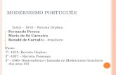 MODERNISMO PORTUGUÊS Início – 1915 – Revista Orpheu Fernando Pessoa Mário de Sá Carneiro Ronald de Carval ho - brasileiro Fases 1ª- 1915- Revista Orpheu.