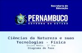 Ciências da Natureza e suas Tecnologias - Física Ensino Médio, 2ª Ano Diagrama de fase.