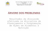 Resultados da discussão efetivada na disciplina de Planejamento e Programação de Ações em Alimentos e Nutrição Universidade Federal de Santa Catarina Centro.