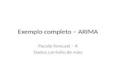 Exemplo completo – ARIMA Pacote forecast – R Dados carrinho de mão.