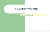 COMPETITIVIDADE Ranking Brasil Fonte: IMD Worl Competitiveness Yearbook.