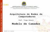 Arquitetura de Redes de Computadores – Luiz Paulo Maia Modelo de Camadas1 Arquitetura de Redes de Computadores Prof. Tiago Araujo Modelo de Camadas.