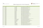 Lista de códigos de Unidades Orgânicas para indicação no Registo Biográfico (1)