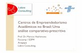 Marcos   centros de empreendedorismo acadêmicos no brasil
