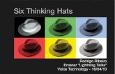 Ensinar - Lightning Talk - 160410 - Six Thinking Hats