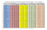 Ranking do trabalho infantil nos municipios brasileiros - 10 a 17 anos