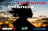 Dia internacional contra o racismo