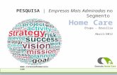 PESQUISA BRASÍLIA | Empresas mais admiradas em Home Care