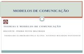 Modelos de ComunicaÇÃo