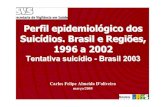 epidemiologia Suicidios