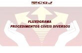 Fluxograma Dos Processos Nas VARAS CIVEIS
