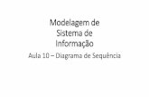 Modelagem de Sistemas de Informação 10 Diagrama de Sequência