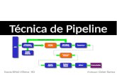 Pipeline Técnica de processadores.