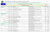 Lista dos Deputados Estaduais votados em Nazaré da Mata 2014