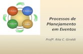 7 Processos de planejamento em eventos Profª Drª Rita C. Giraldi