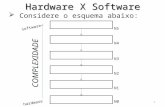Aspectos basicos de hardware e software