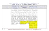Lei 12973/2014 - Quadro Comparativo - Projeto de Lei de Conversão MP 627