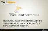 Overview share point 2010 cases sharepoint 2010