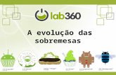 A Evolução das Sobremesas - Lab360