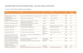 Listagem dos títulos do acervo mari – educação indígena fev 2012