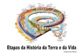 Tempo Geológico - Etapas da História da Vida