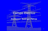 Campo Elétrico - Conteúdo vinculado ao blog