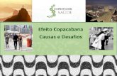 Efeito Copabana